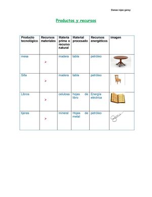 W Danae Rojas 7°b G1 2