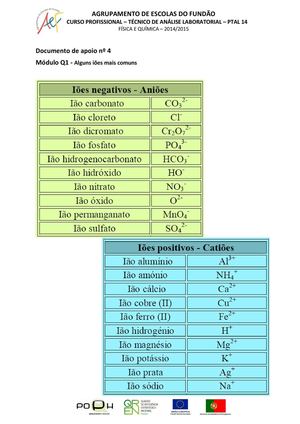 Tabela De Ioes