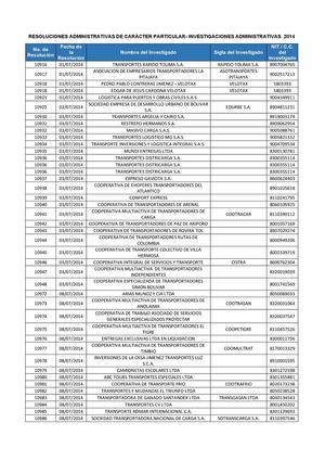 Empresas De Transporte