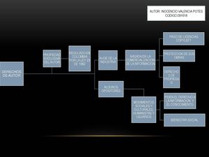 Mapa Conceptual Derechos De Autor (1)
