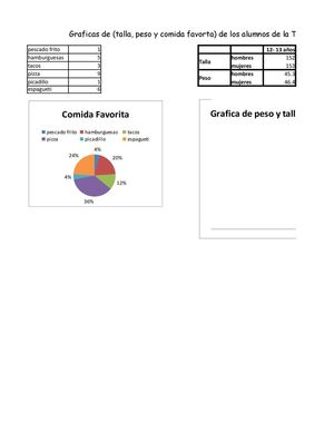 Grafica De Talla Peso Y Comida Favorita Mazapil