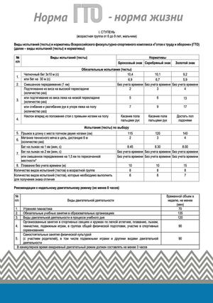 Норма ГТО - Норма жизни