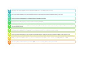 Linea De Tiempo Escalas Termicas Janely