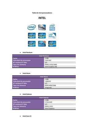Tabla De Microprocesadores
