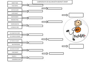 Cuadro Eliminatorias Baloncesto
