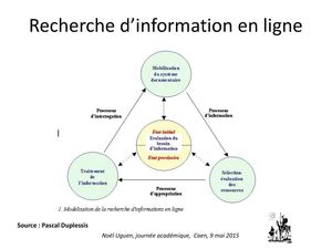 Noël Uguen : lecture numérique et document de collecte