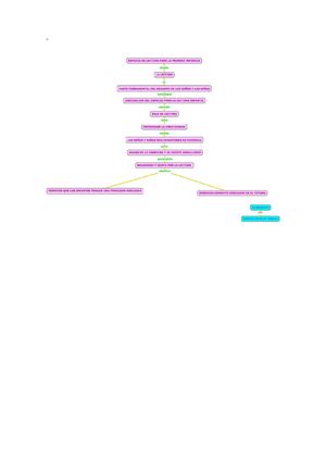 Mapa Espacios Para La Lectura