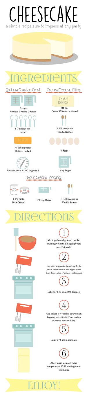 Cheesecake Infographic