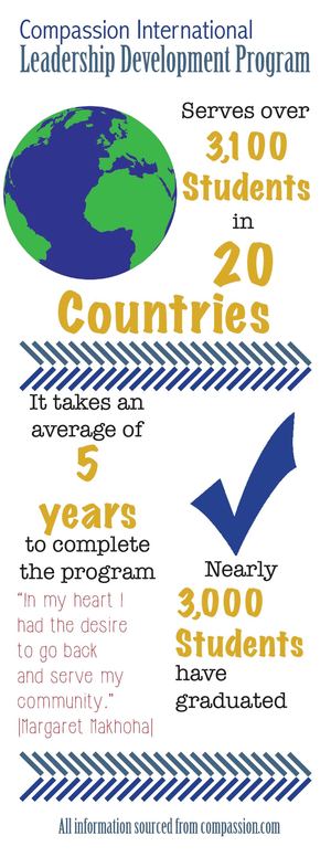 Compassion Inphographic Calaméo - Compassion Infographic
