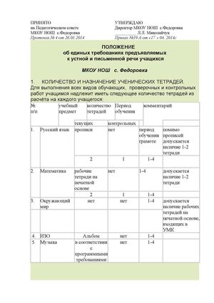 № 11 Пол о ед требк уст и пись речи.