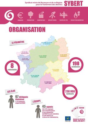 Présentation du SYBERT par activités