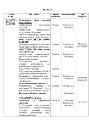 План на травень