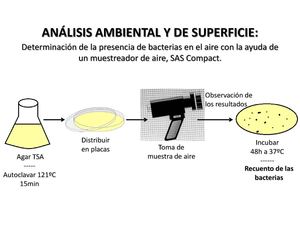 Recuento De Bacterias En Aire
