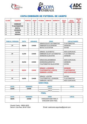 Tabela Classificacao Copa Embraer