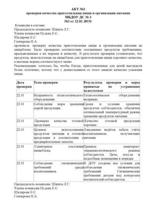Акт проверки качества и организации питания. Акты по питанию в школьной столовой. Акт контроля качества питания. Акт проверки школьной столовой. Акт комиссии по контролю организации питания обучающихся.