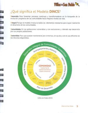 Manual de Convivencia - Villas De San Pablo