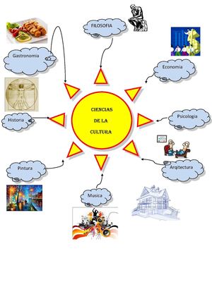 Mapa Mental Abril 27