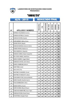 Evaluación Final I Bimestre N° 02 - Nivel Alfa