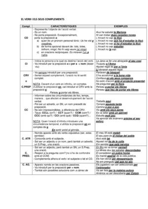 El Verb I Els Seus Complements