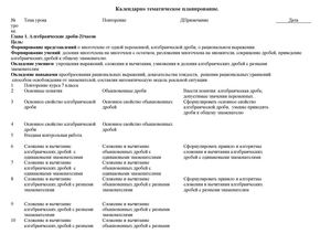 Календарно тематическое планирование 8 класс