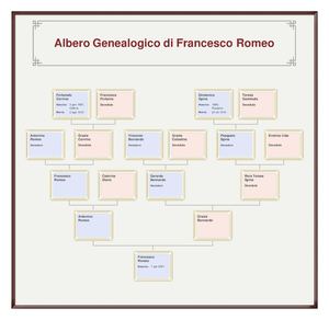 Albero Genealogico Di Francesco Romeo2