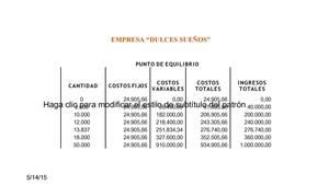 Punto De Equilibrio Empresa Dulces Sueños
