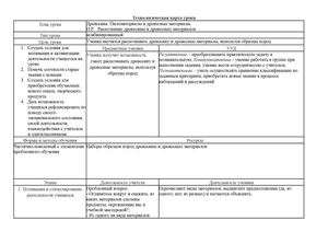 Технологическая карта урока(Лондарев В.П.)