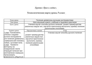 Технологическая карта урокаТрое в лодке