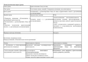 Технологическая карта урока Бородина