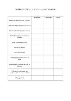 Criteres D’ evaluation D’une Infographie
