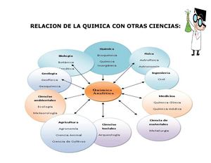Relacion De La Quimica Con Otras Ciencias 2