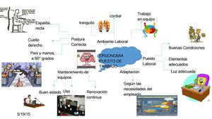 Mapa Mental