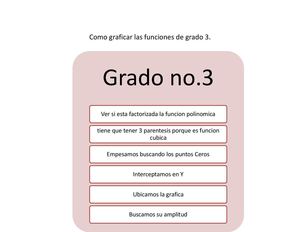 Como Graficar Las Funciones De Grado 3
