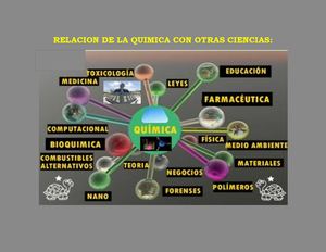 Relacion De La Quimica Con Otras Ciencias 1
