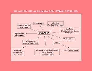 Relacion De La Quimica Con Otras Ciencias