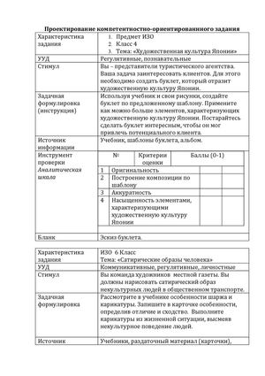 Проектирование компетентностно-ориентированнного задания