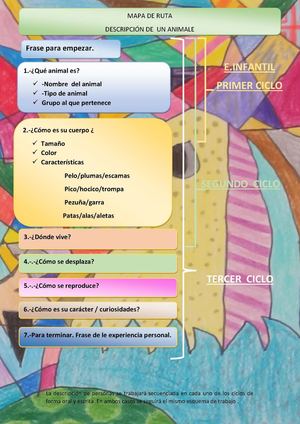 Descripción de animales