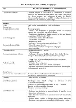 Infographie Scenario Pédagogique Google Drive