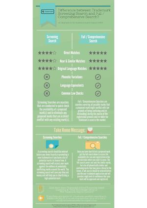Difference Between Trademark Screening Search And Full Comprehensive Search