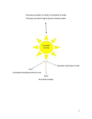 Trabajo Individual Obra Literaria Pdf