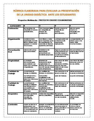 RUBRICA ELABORADA PARA EVALUAR LA PRESENTACIÓN DE LA UNIDAD DIDÁCTICA ANTE LOS ESTUDIANTES