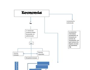 Mapa Conceptual Sobre La Economia Y Video Aleja