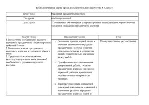 Технологическая карта урока.