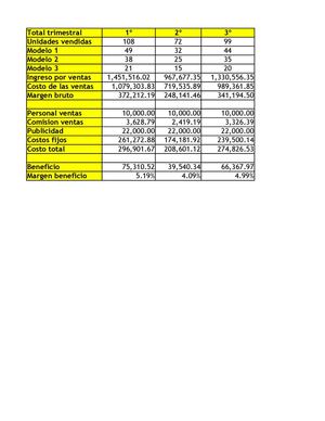 Ejercicios De Graficos En Excel (1)