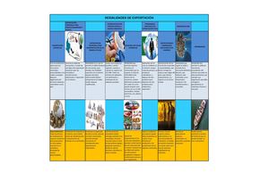 Comparación modalidades de exportación