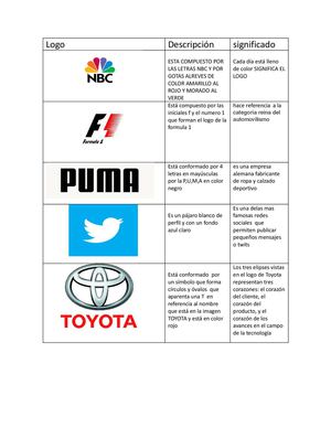 Logos Gonzalez Jhonatan , Yara William