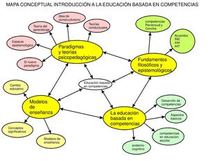 Mapa Conceptual