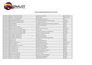 Centros De Apuestas Registrados Ante La Conalot