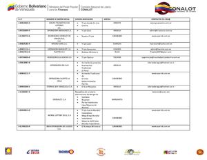 OPERADORAS EN PROCESO DE REGISTRO