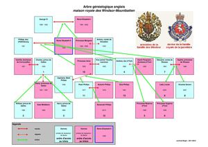 Genealogie Windsor